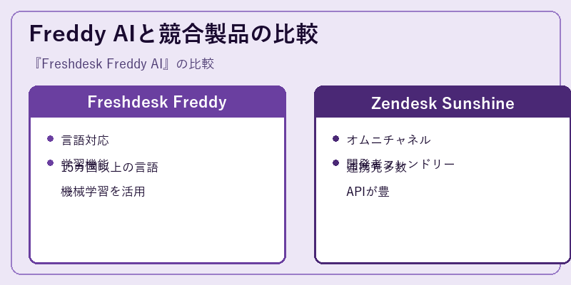 Freddy AIと競合製品の比較