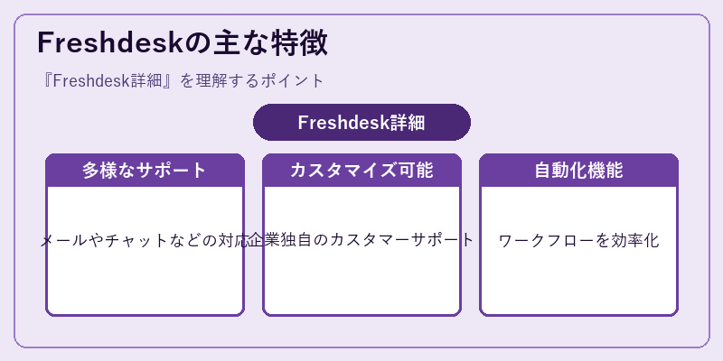 Freshdeskの主な特徴