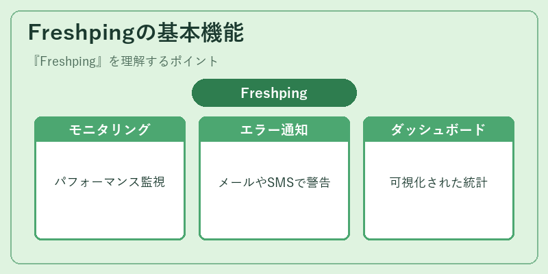 Freshpingの基本機能