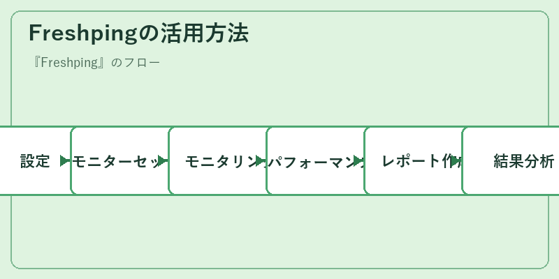 Freshpingの活用方法