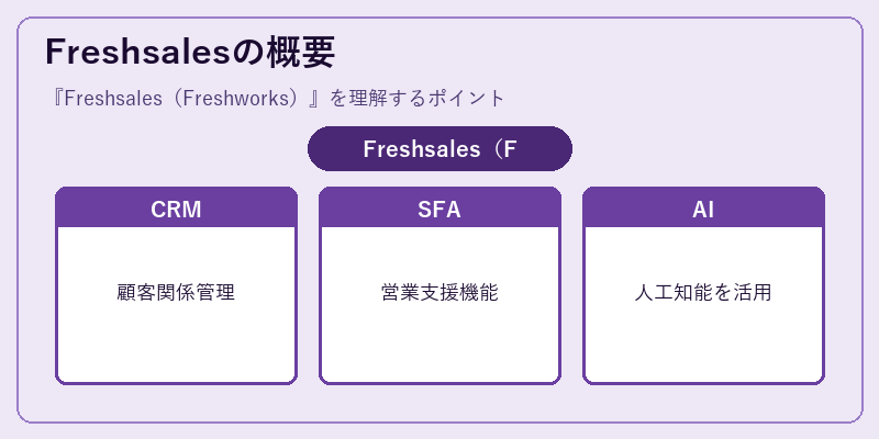Freshsalesの概要