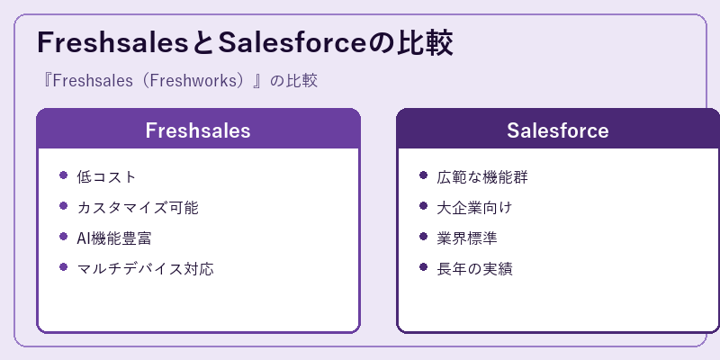FreshsalesとSalesforceの比較