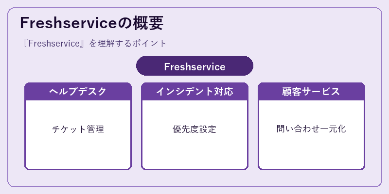 Freshserviceの概要
