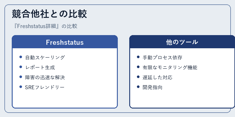競合他社との比較