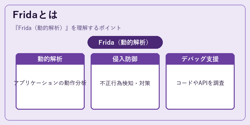 Fridaとは