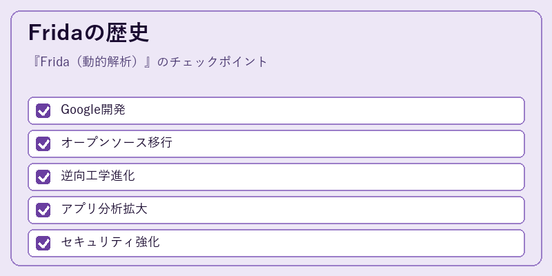 Fridaの歴史