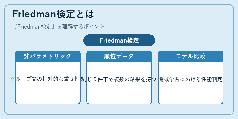 Friedman検定とは