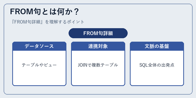 FROM句とは何か？