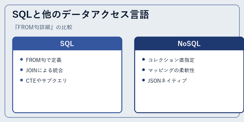 SQLと他のデータアクセス言語