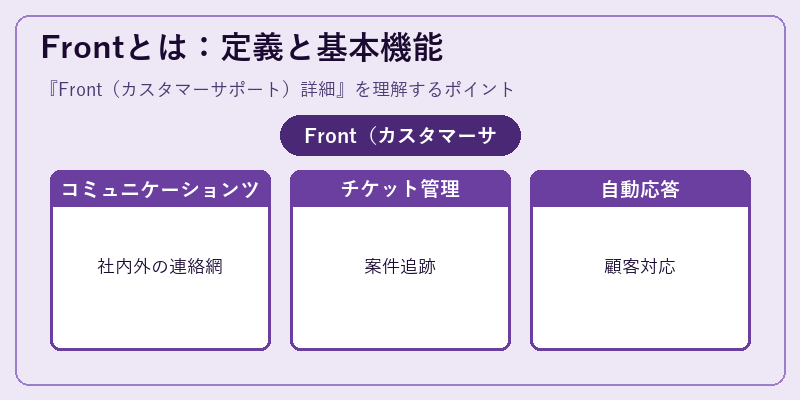Frontとは：定義と基本機能