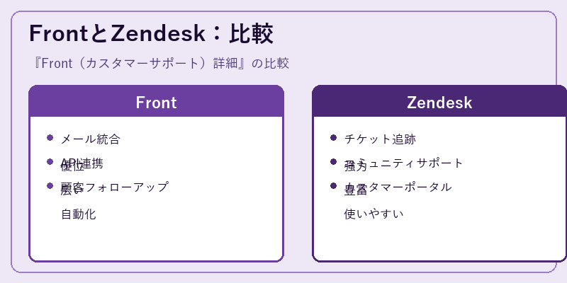 FrontとZendesk：比較