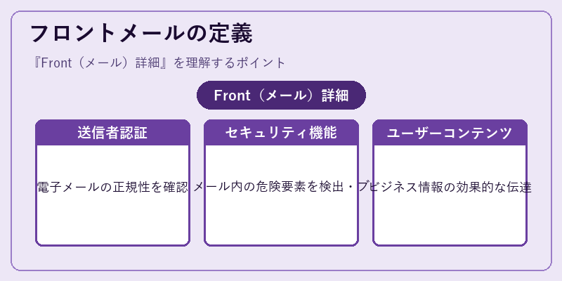 フロントメールの定義