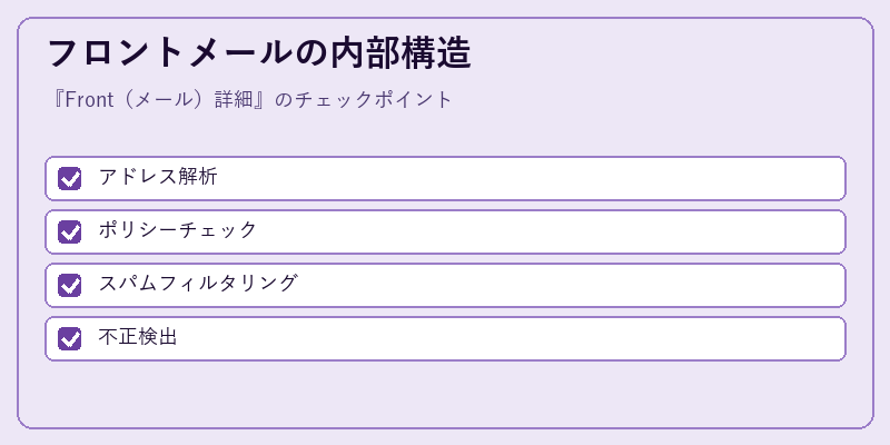 フロントメールの内部構造