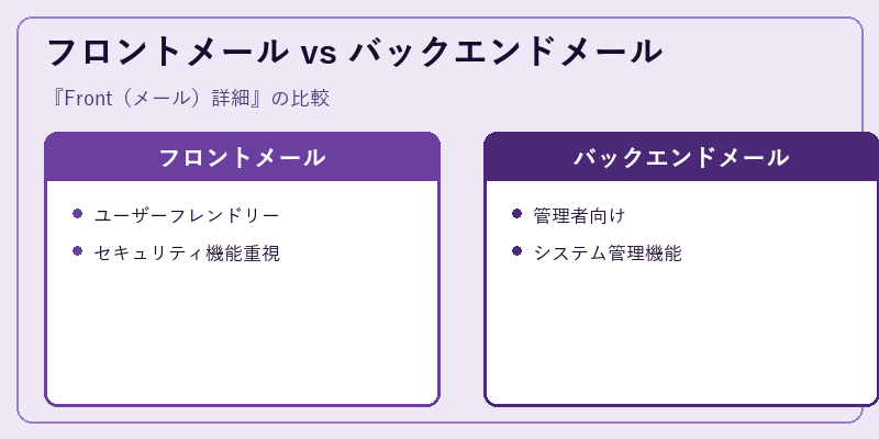フロントメール vs バックエンドメール