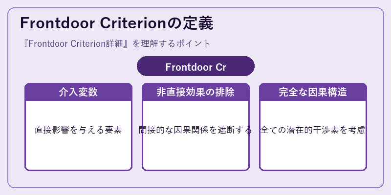 Frontdoor Criterionの定義