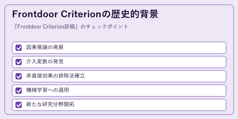 Frontdoor Criterionの歴史的背景