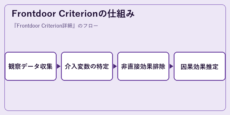 Frontdoor Criterionの仕組み