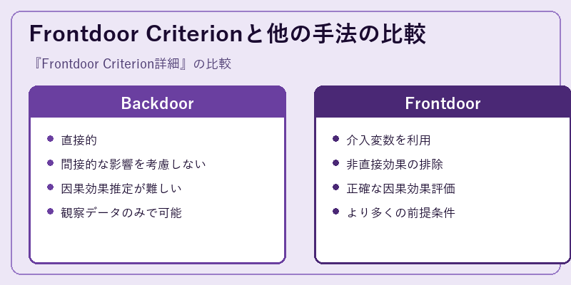 Frontdoor Criterionと他の手法の比較