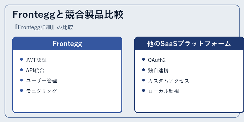 Fronteggと競合製品比較