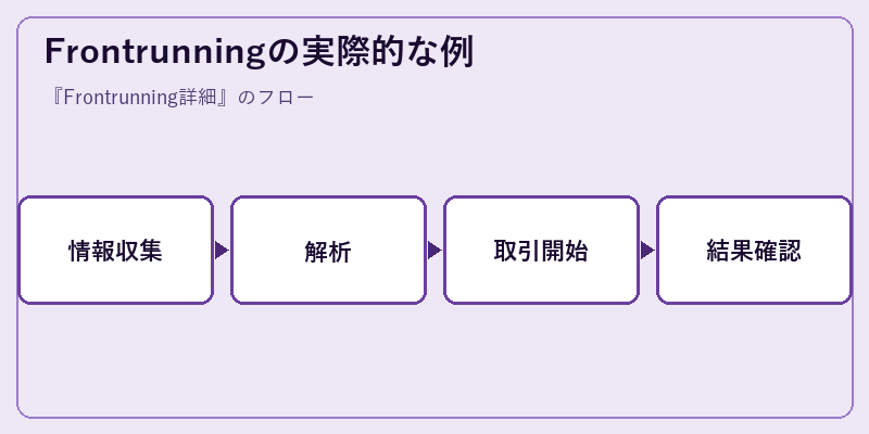 Frontrunningの実際的な例