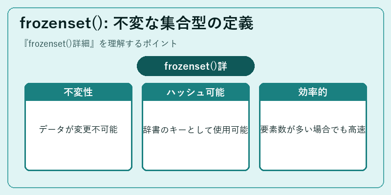 frozenset(): 不変な集合型の定義