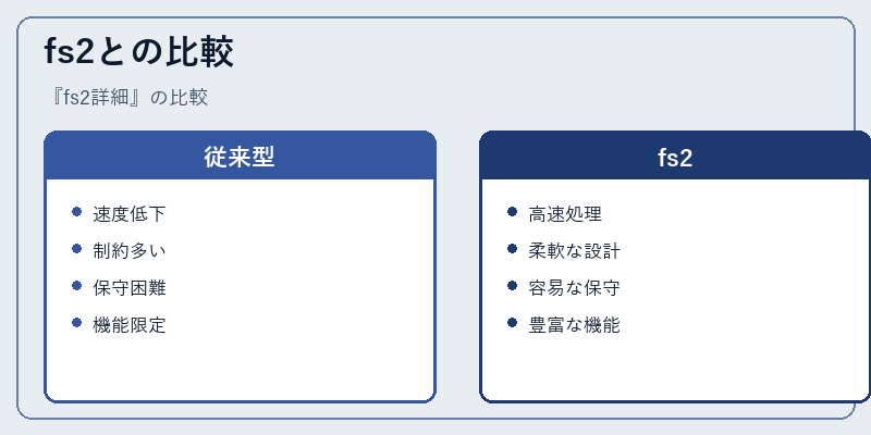 fs2との比較