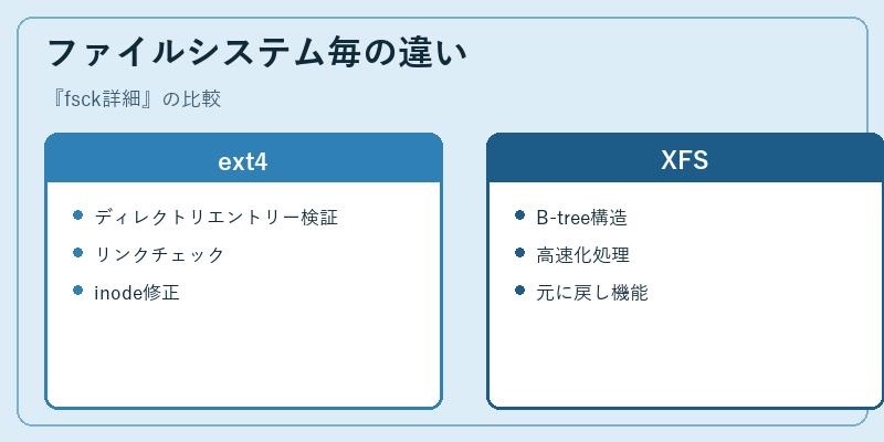ファイルシステム毎の違い