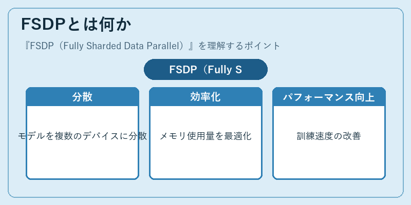FSDPとは何か