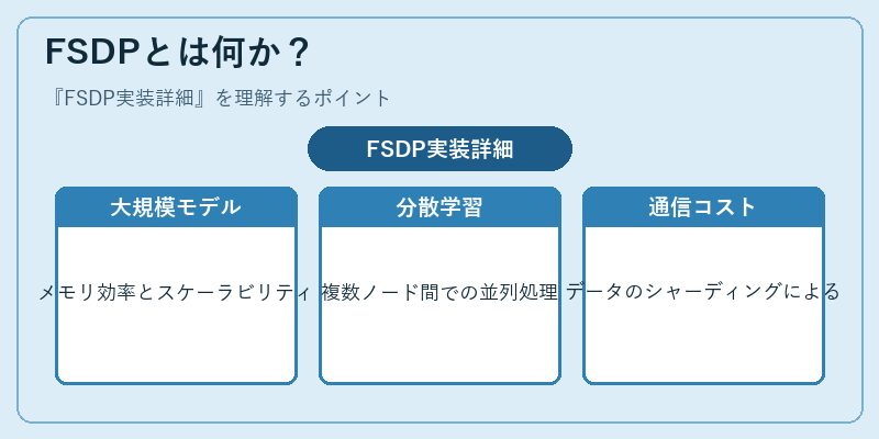 FSDPとは何か？