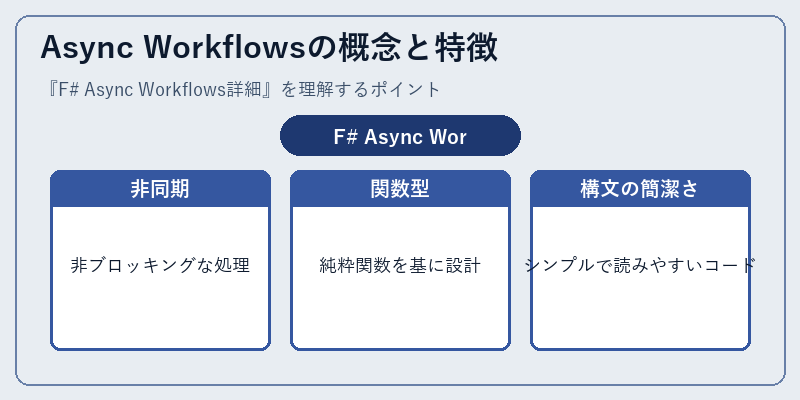 Async Workflowsの概念と特徴