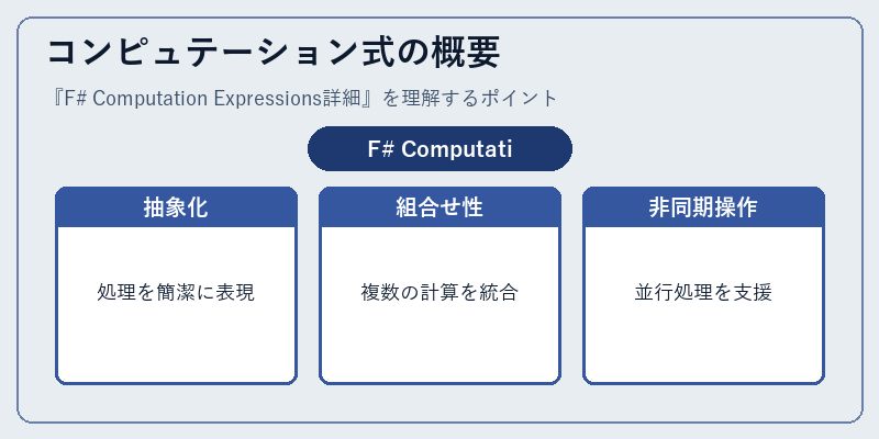 コンピュテーション式の概要