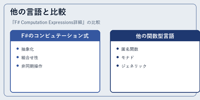 他の言語と比較