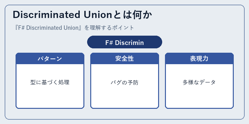 Discriminated Unionとは何か