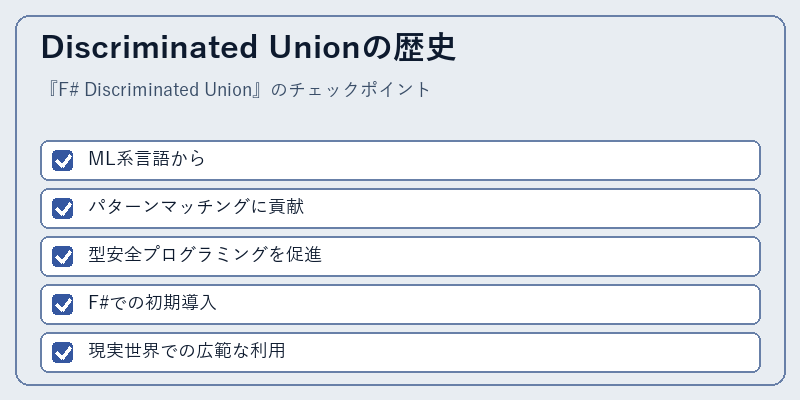 Discriminated Unionの歴史