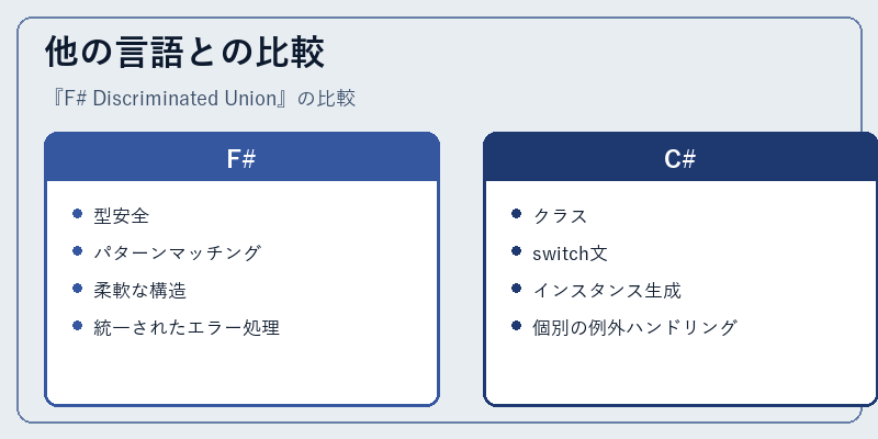 他の言語との比較