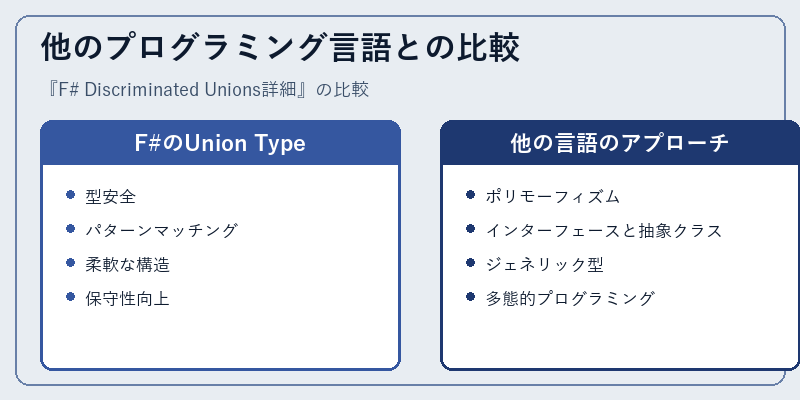 他のプログラミング言語との比較