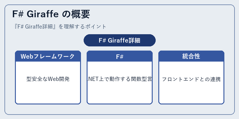 F# Giraffe の概要