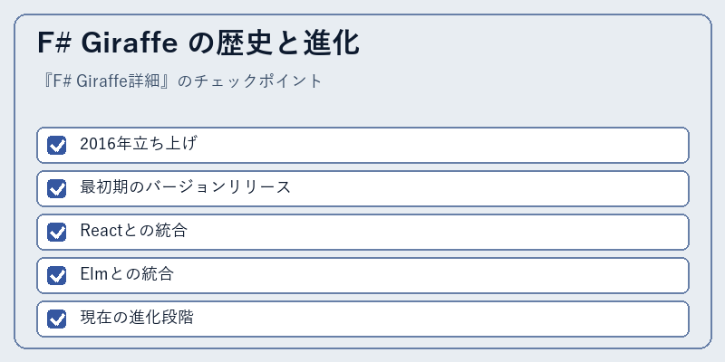 F# Giraffe の歴史と進化