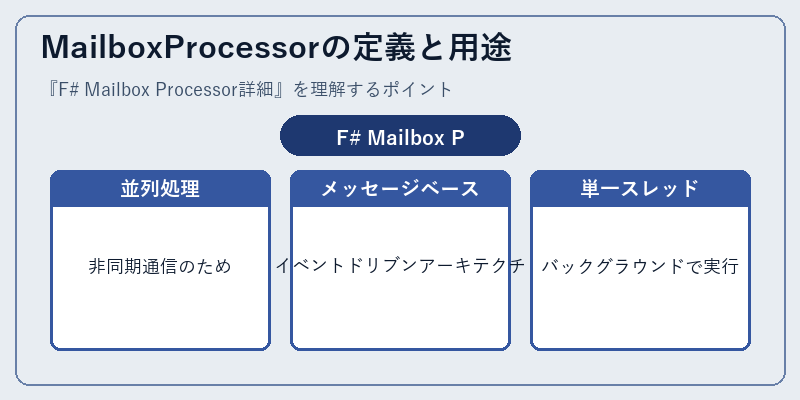 MailboxProcessorの定義と用途