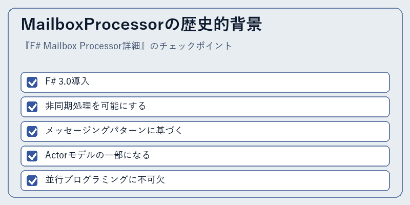 MailboxProcessorの歴史的背景