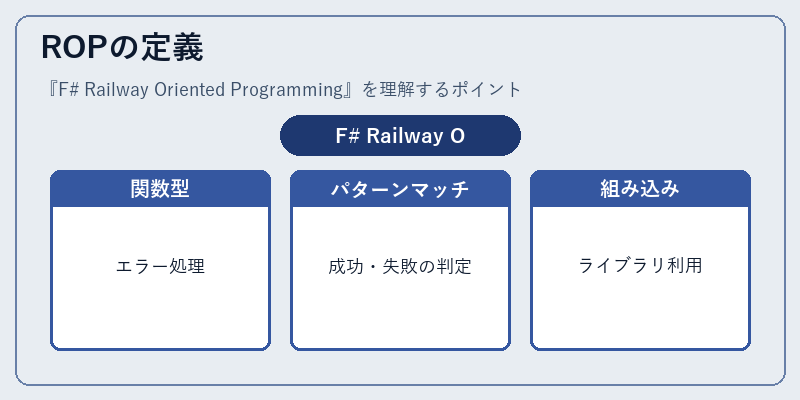ROPの定義