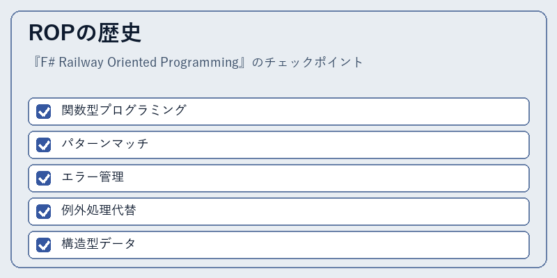 ROPの歴史