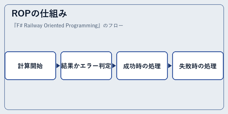 ROPの仕組み