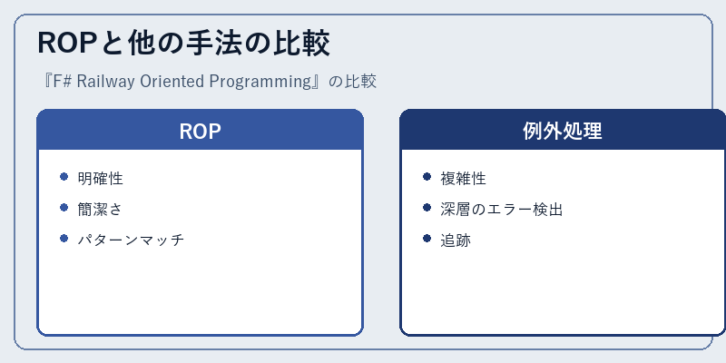 ROPと他の手法の比較