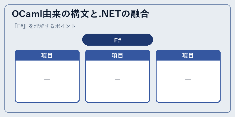 OCaml由来の構文と.NETの融合