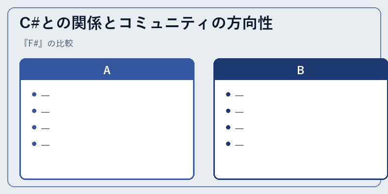 C#との関係とコミュニティの方向性