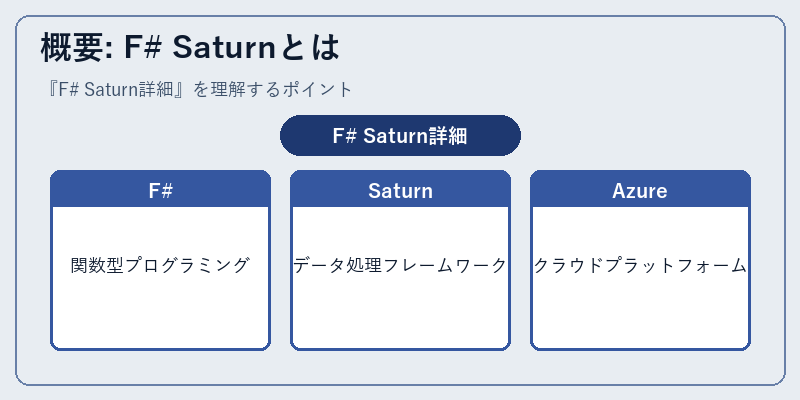概要: F# Saturnとは