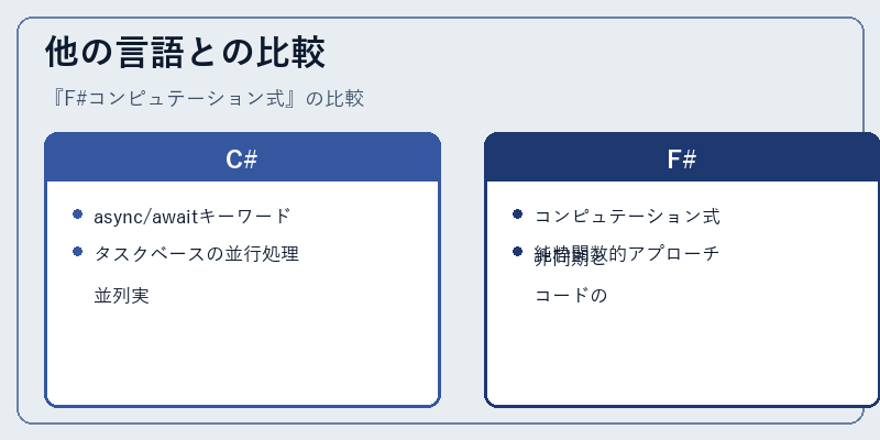 他の言語との比較
