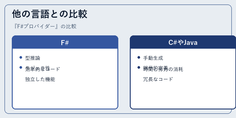 他の言語との比較