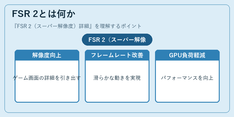 FSR 2とは何か